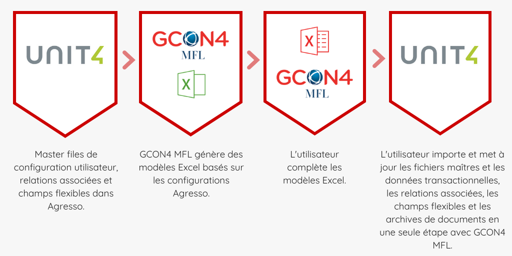 GCON4 MFL infographics FR